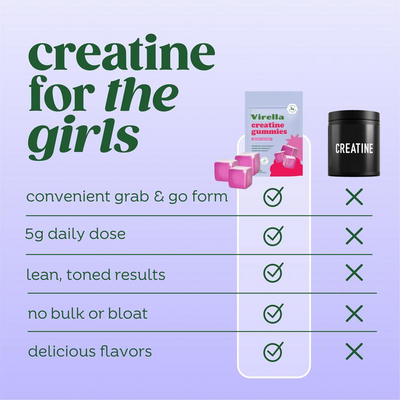 Virella® Creatine Gummies