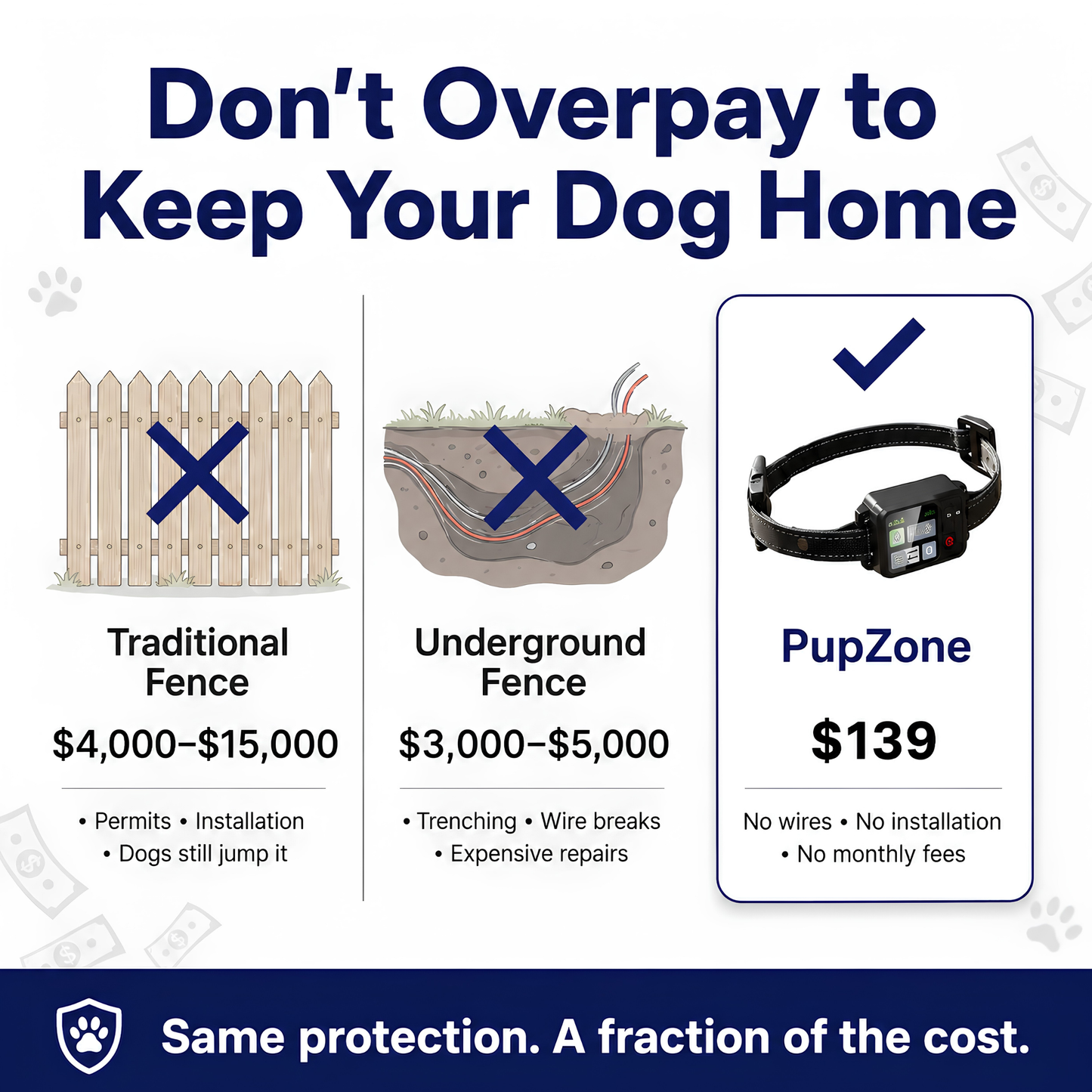 GPS Wireless Dog Fence